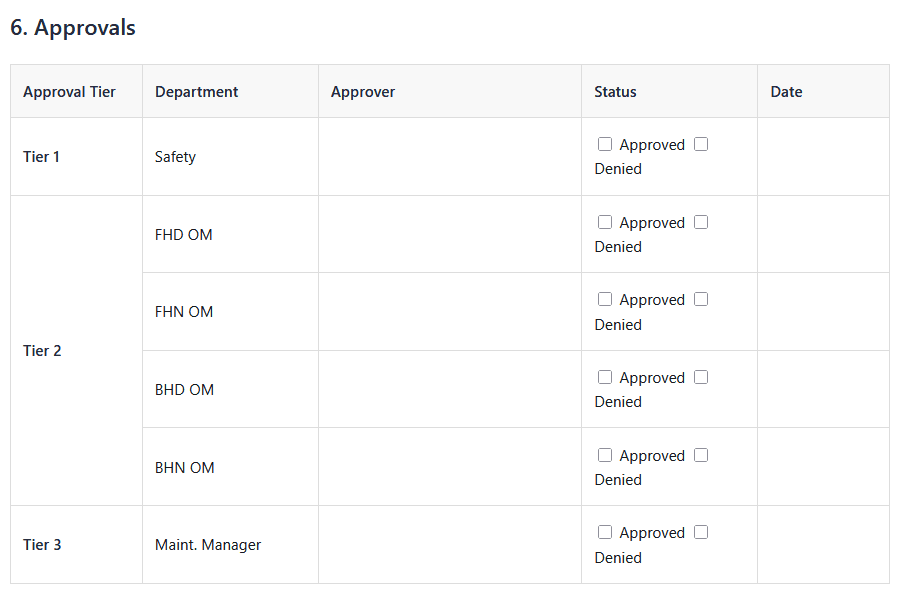 Blank three-tier approval matrix with Safety, four Operations shift managers, and Maintenance Manager review, plus approver, status, and date fields.